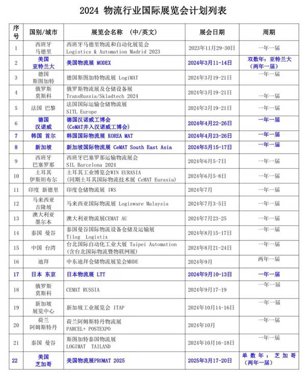 2024年国际物流行业/工业自动化及机器人行业展览会时间安排计划表-展超网
