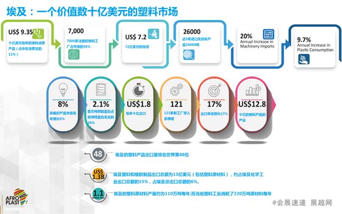 2025年泛非洲-埃及（开罗）国际橡塑展览会-供商网