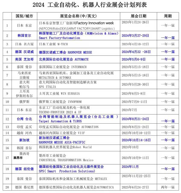 2024年国际工业自动化及机器人行业展览会时间安排计划表